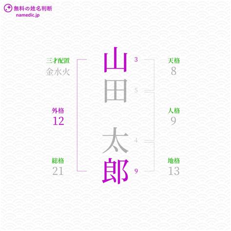 外格12|姓名判断の12画は凶：勘違いが多く努力が報われない。方向を正。